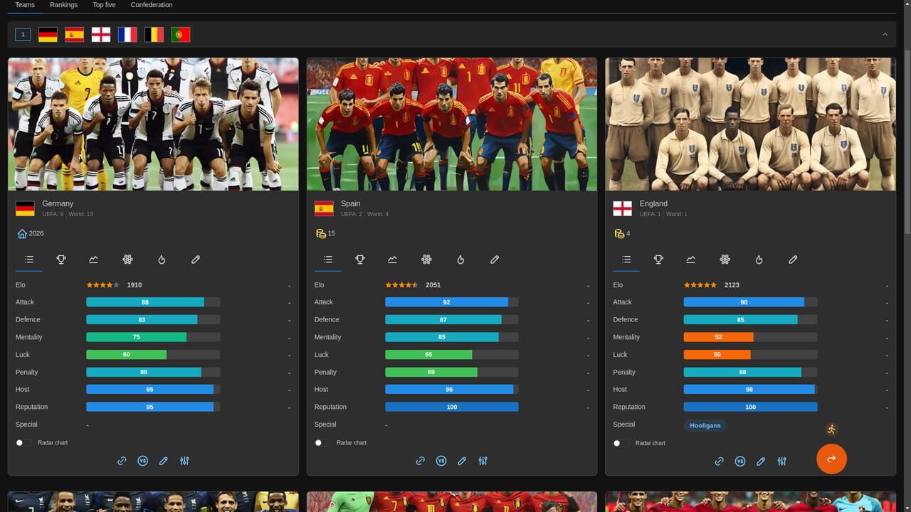 Forever World Cup Simulator