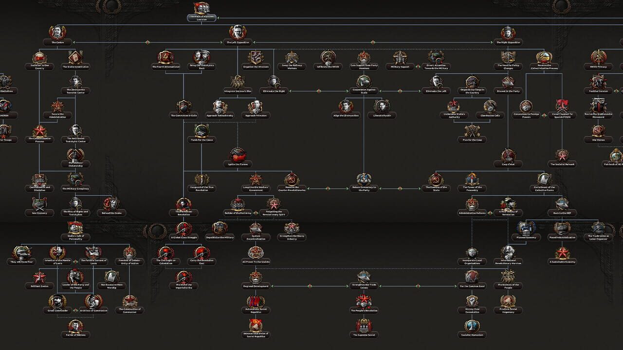 Hearts of Iron IV: Content Creator Pack – Soviet Union 2D Art