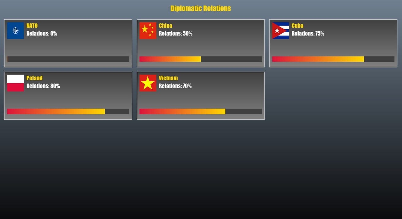 Politburo Simulator