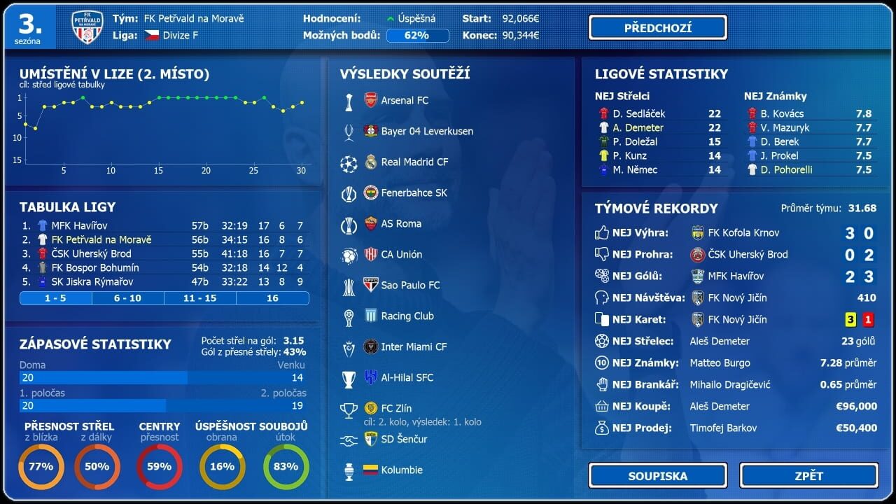Czech Soccer Manager 2025