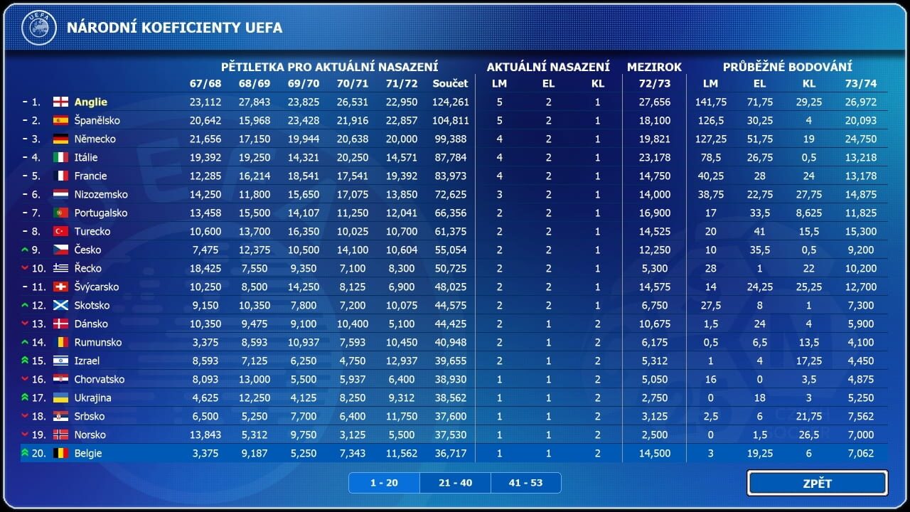 Czech Soccer Manager 2025