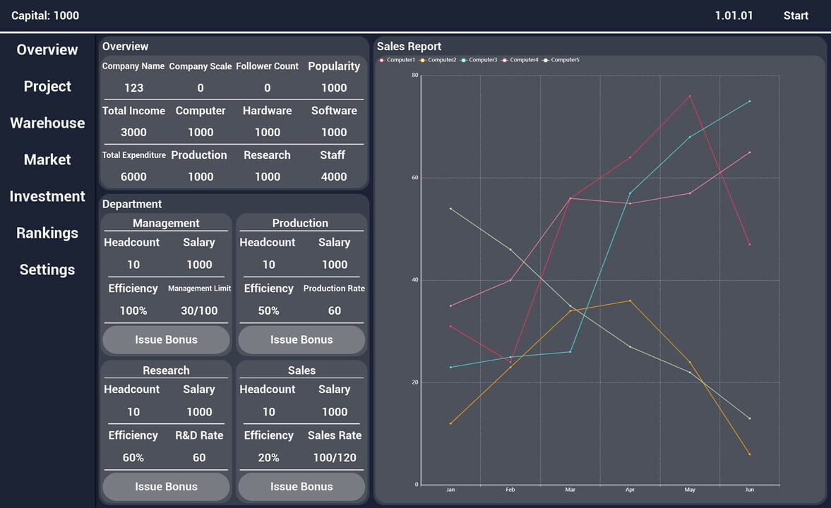 Computer Manufacturer