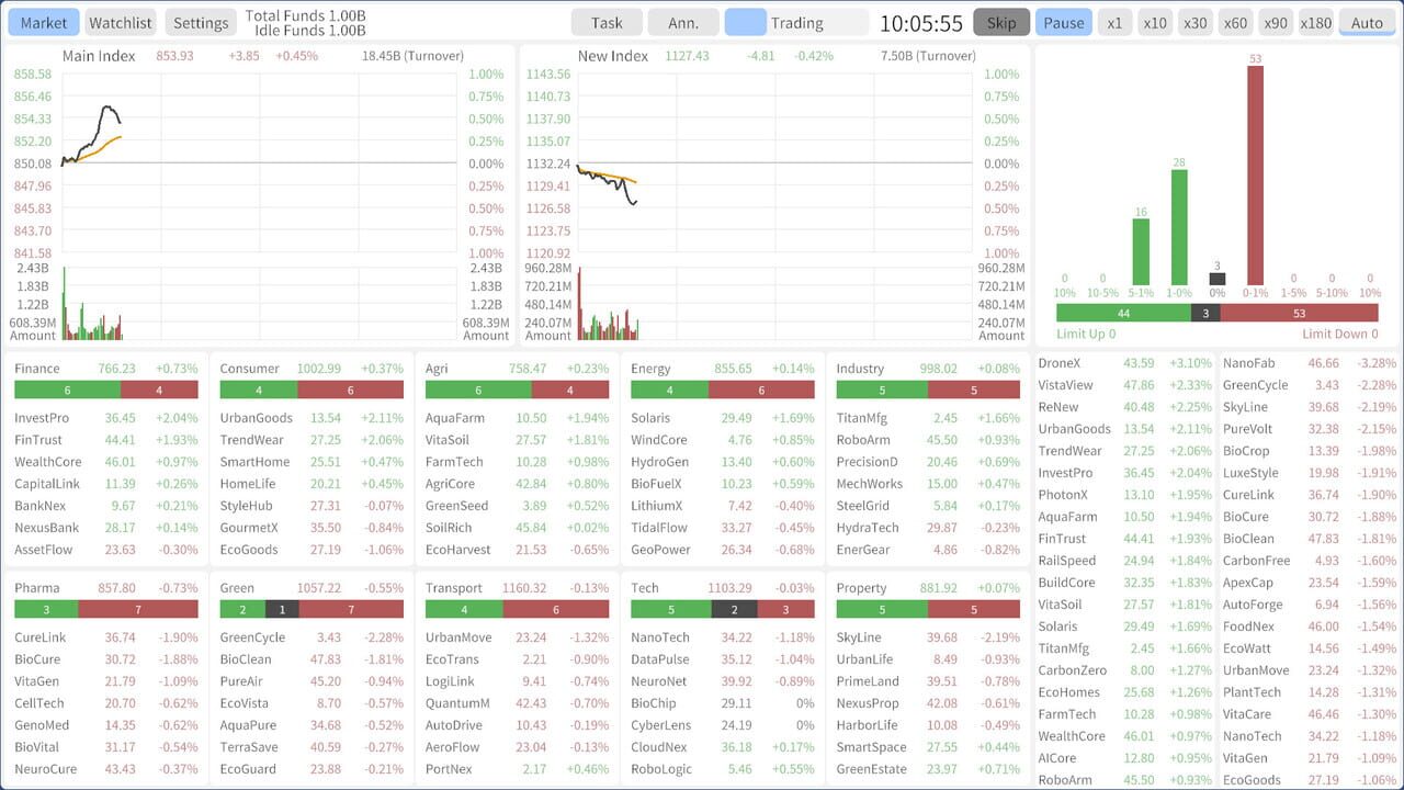 Stocks: Main Force Simulator