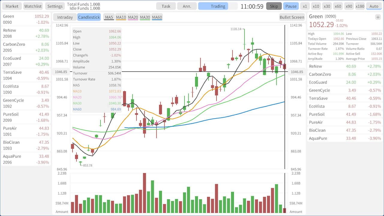 Stocks: Main Force Simulator