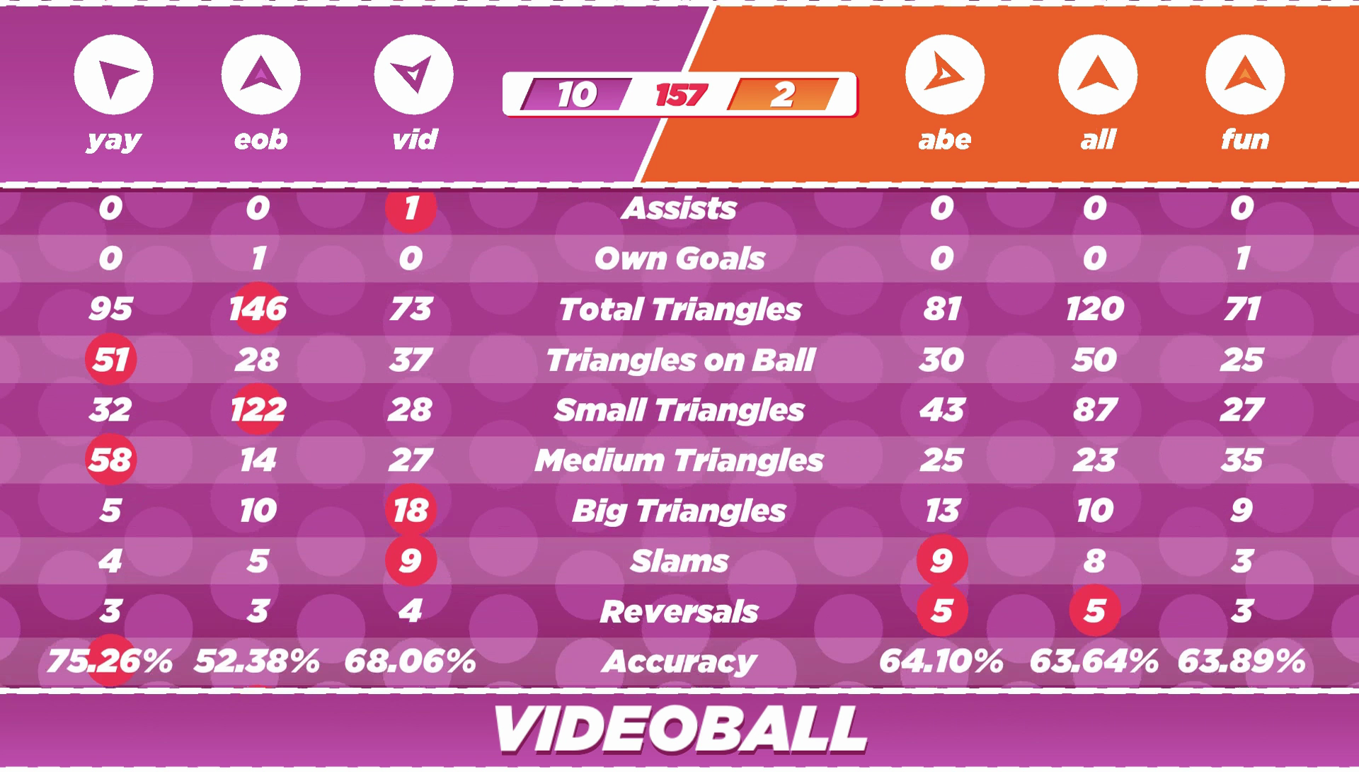VideoBall