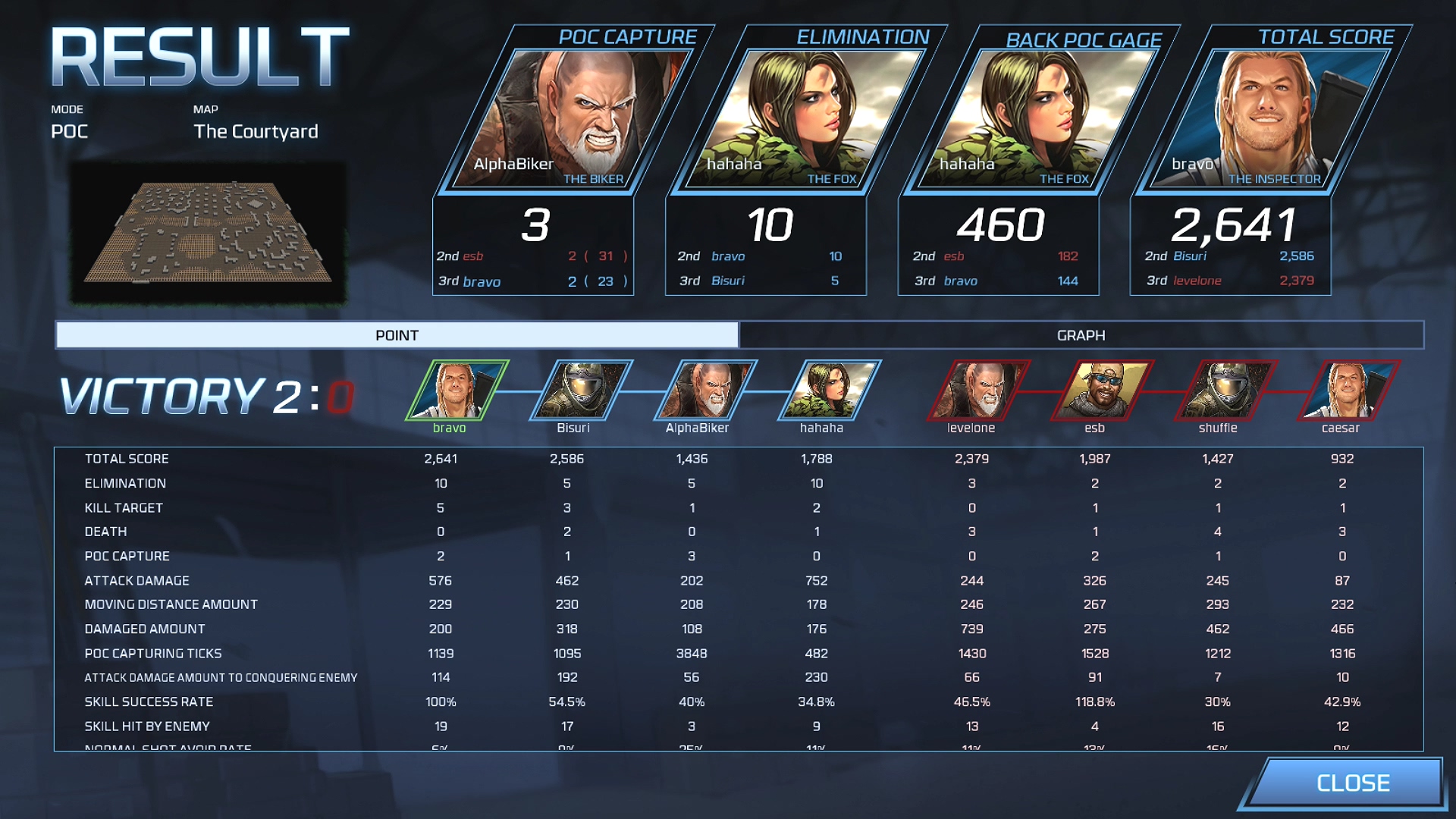 Tango 5 Reloaded: Grid Action Heroes