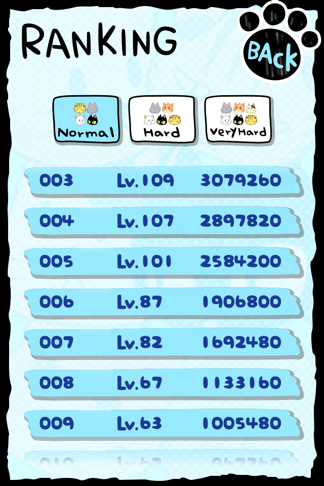 Mew Mew Chamber for Steam