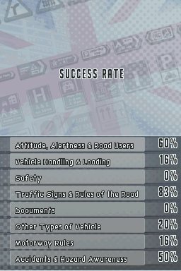 Driving Theory Training