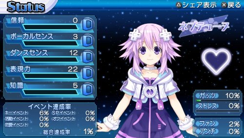 Hyperdimension Neptunia: Producing Perfection