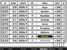 Rhythm Core Alpha 2