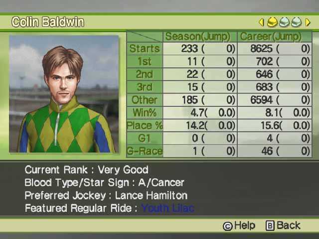 G1 Jockey Wii 2008