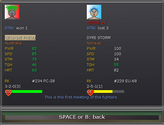 World Circuit Boxing