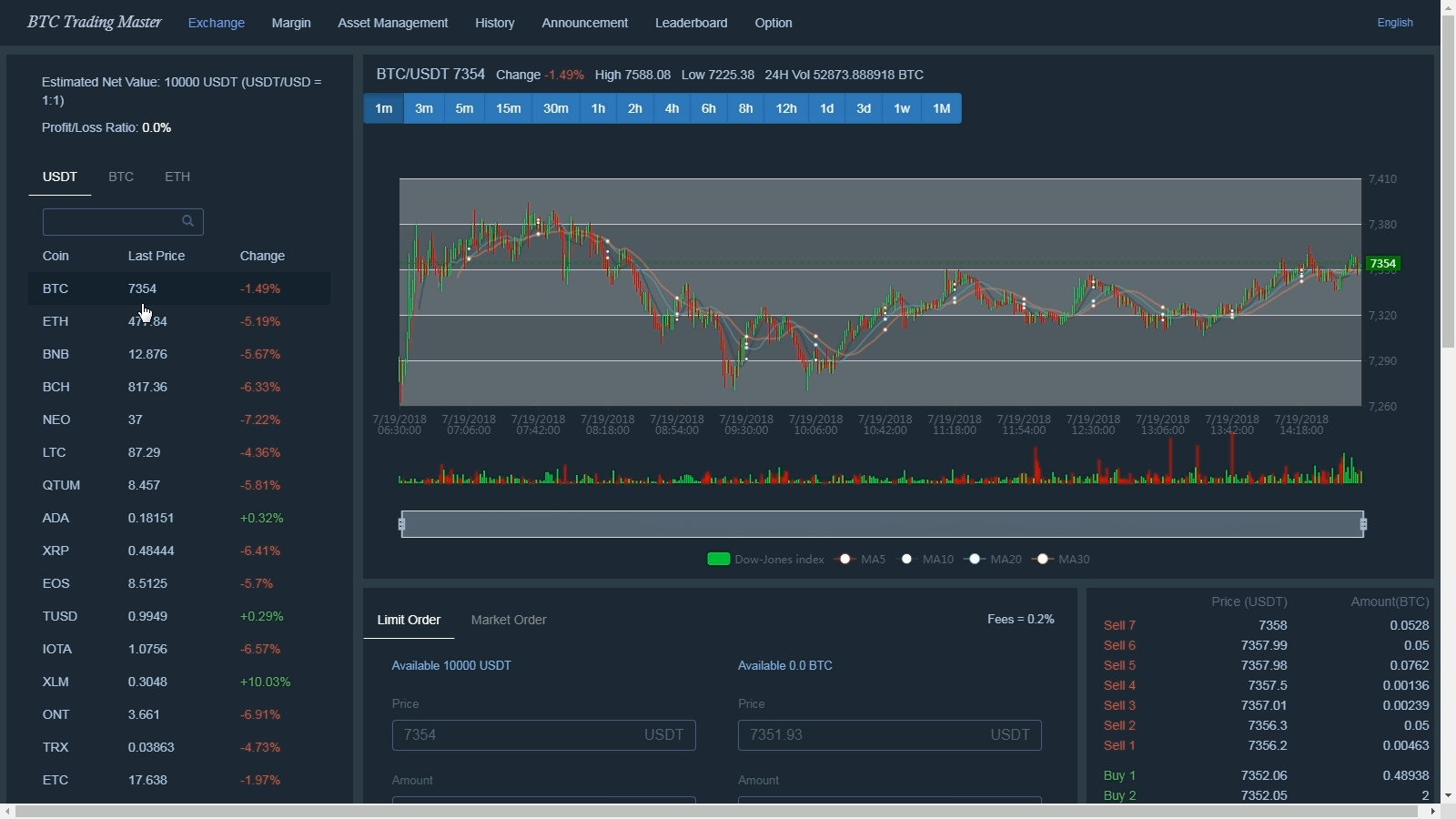 Bitcoin Trading Master