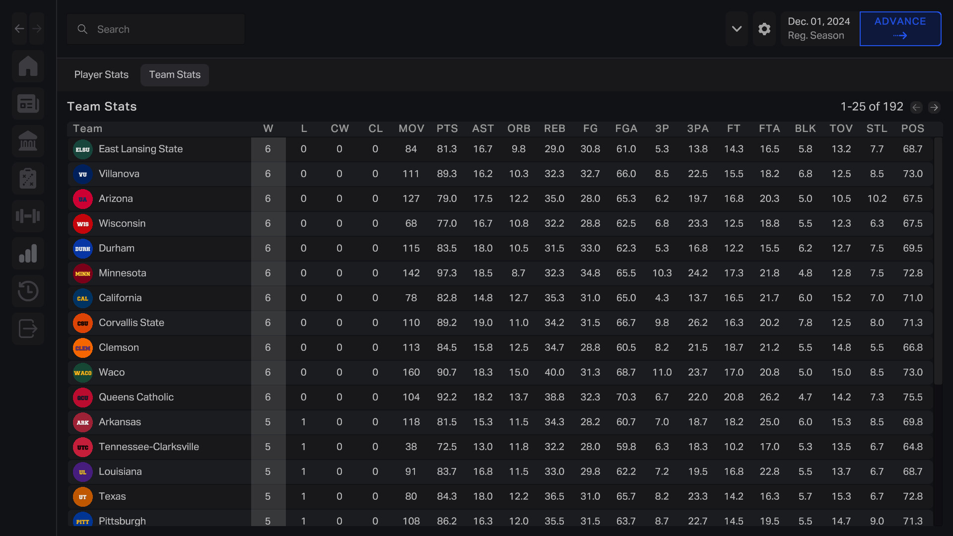 Campus Legends College Basketball