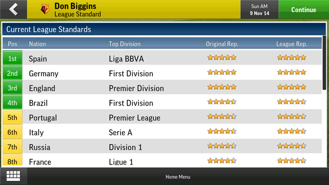 Football Manager Handheld 2015