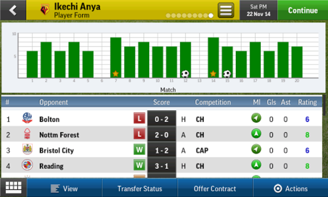 Football Manager Handheld 2015