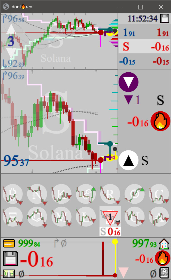 Dont Red: SIM Trading