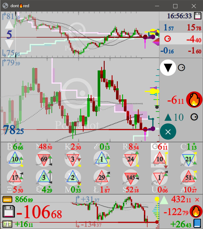 Dont Red: SIM Trading