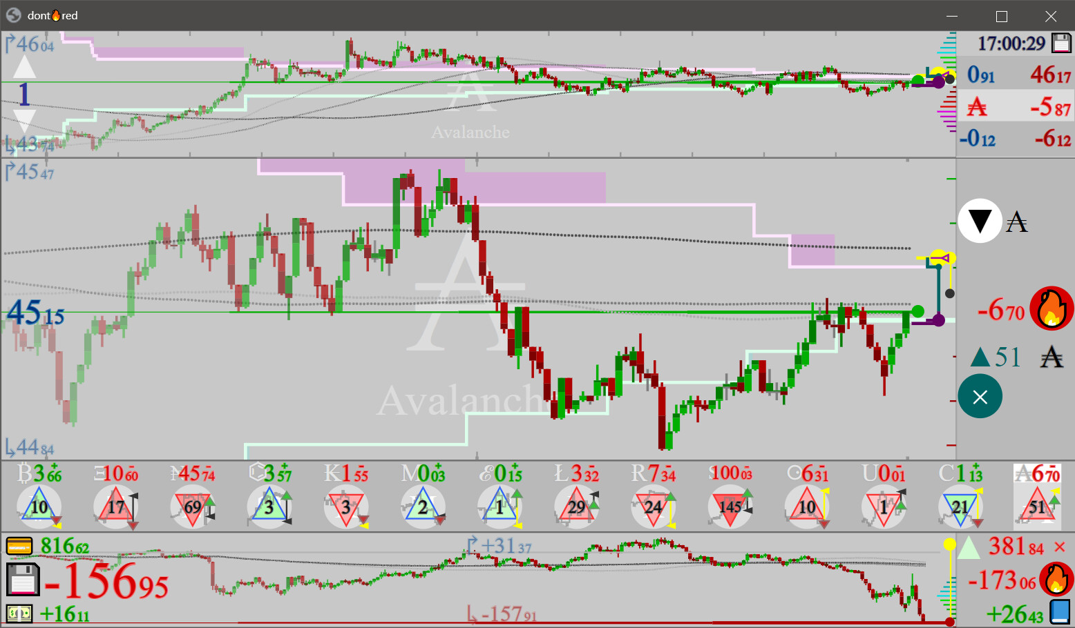 Dont Red: SIM Trading