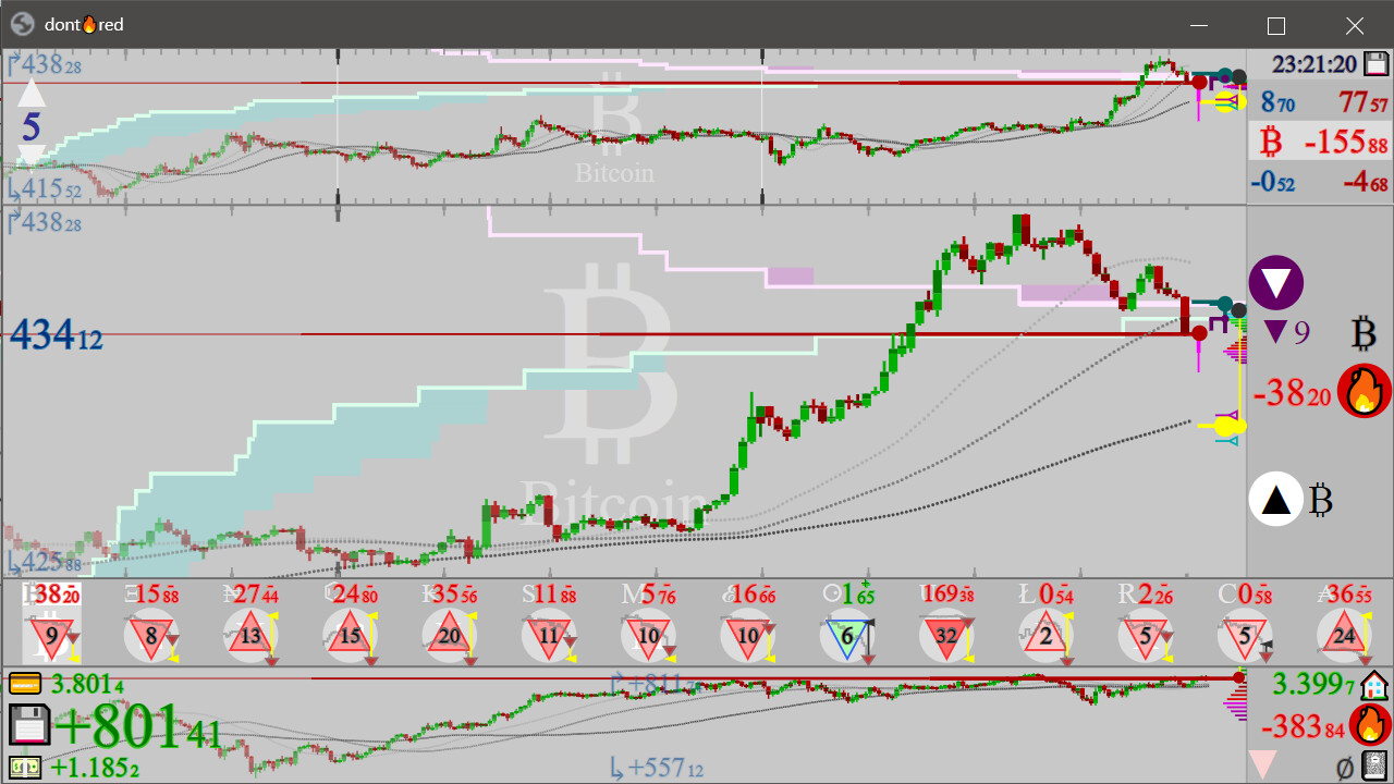 Dont Red: SIM Trading