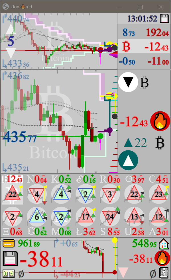 Dont Red: SIM Trading