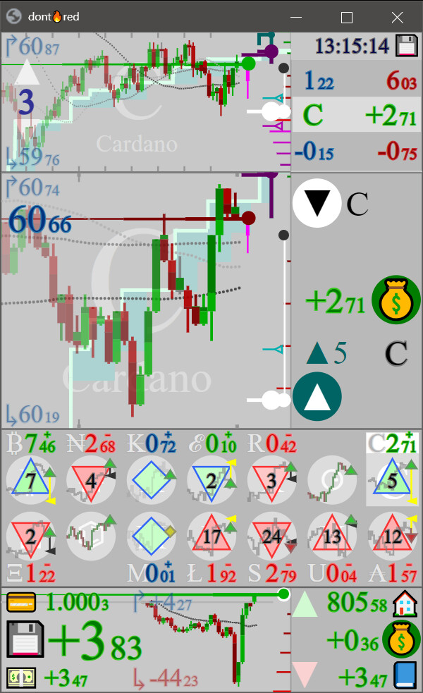 Dont Red: SIM Trading