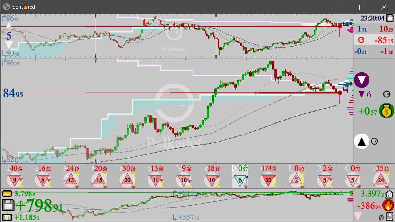 Dont Red: SIM Trading