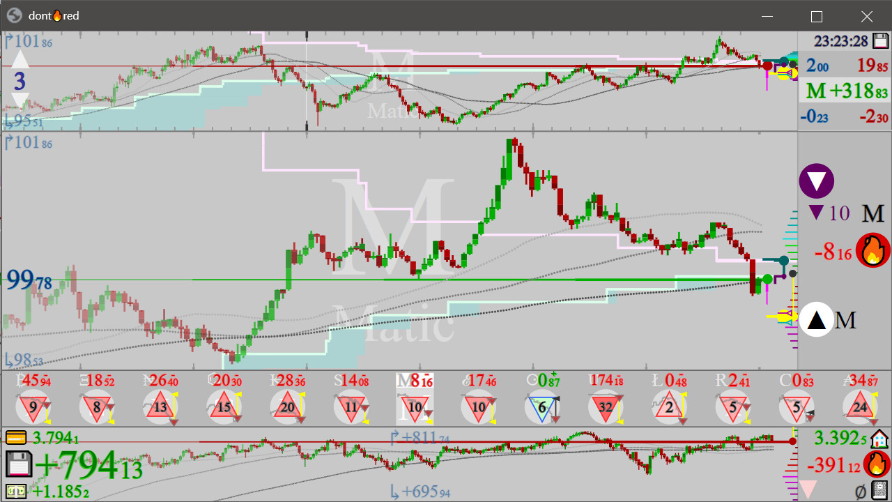 Dont Red: SIM Trading