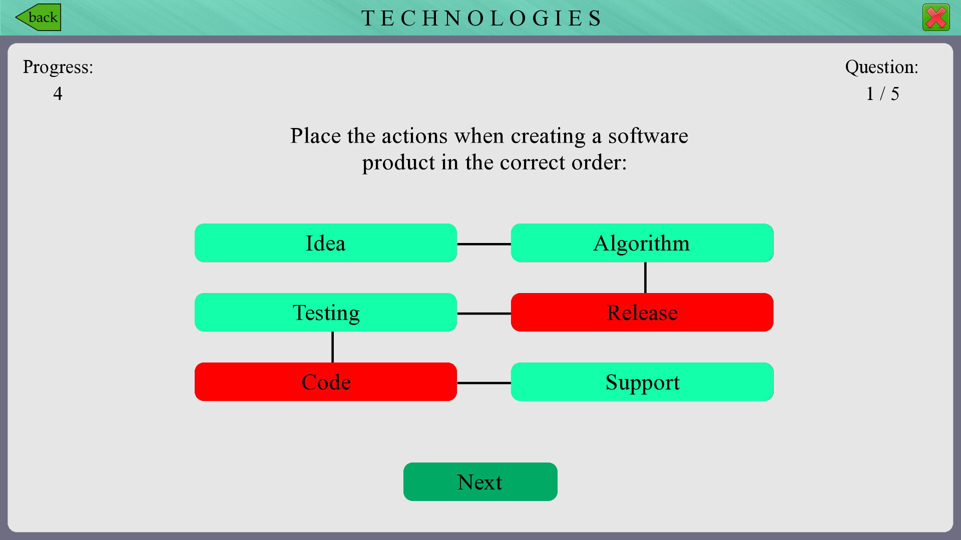 Powerful Courses
