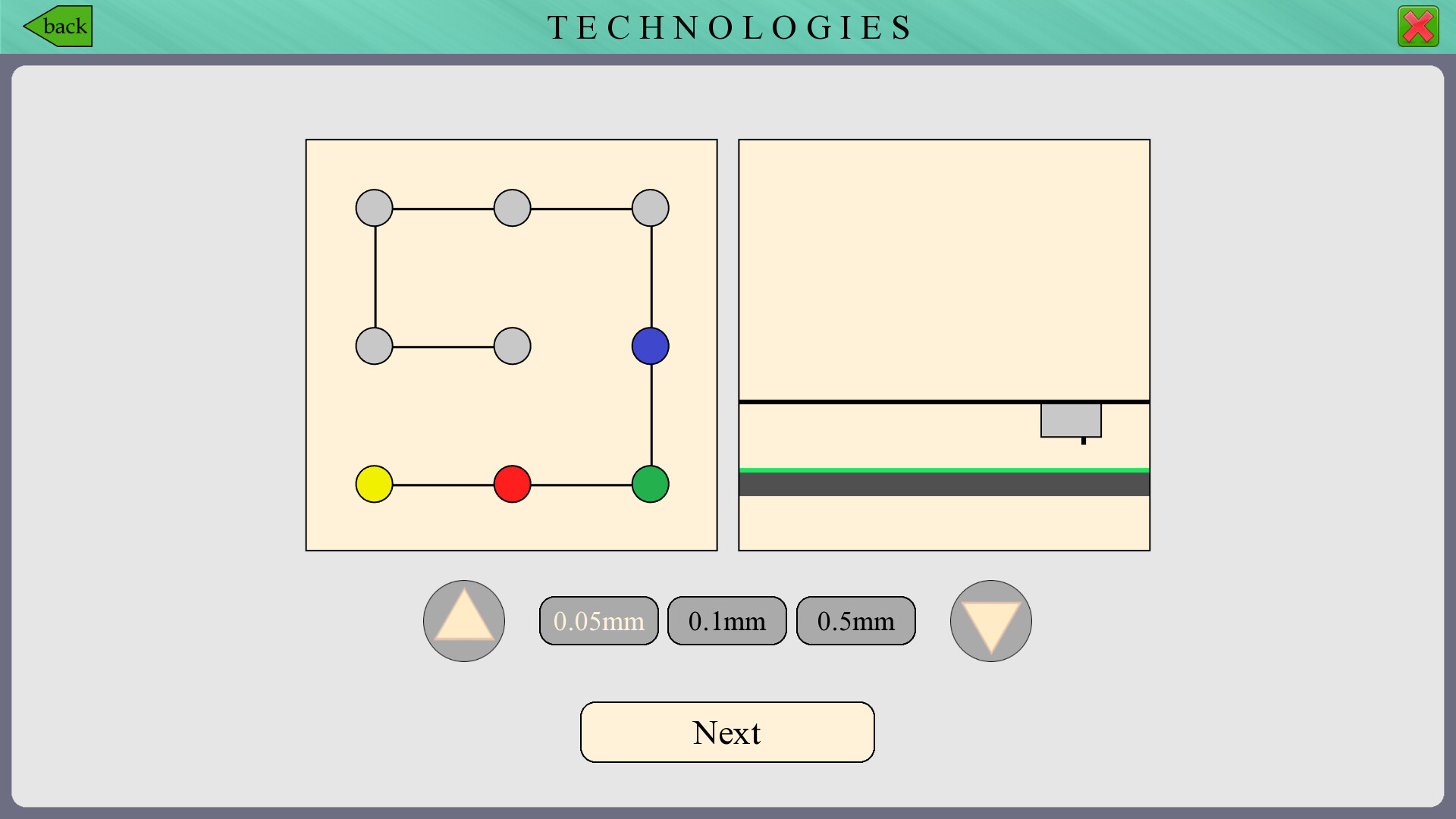 Powerful Courses