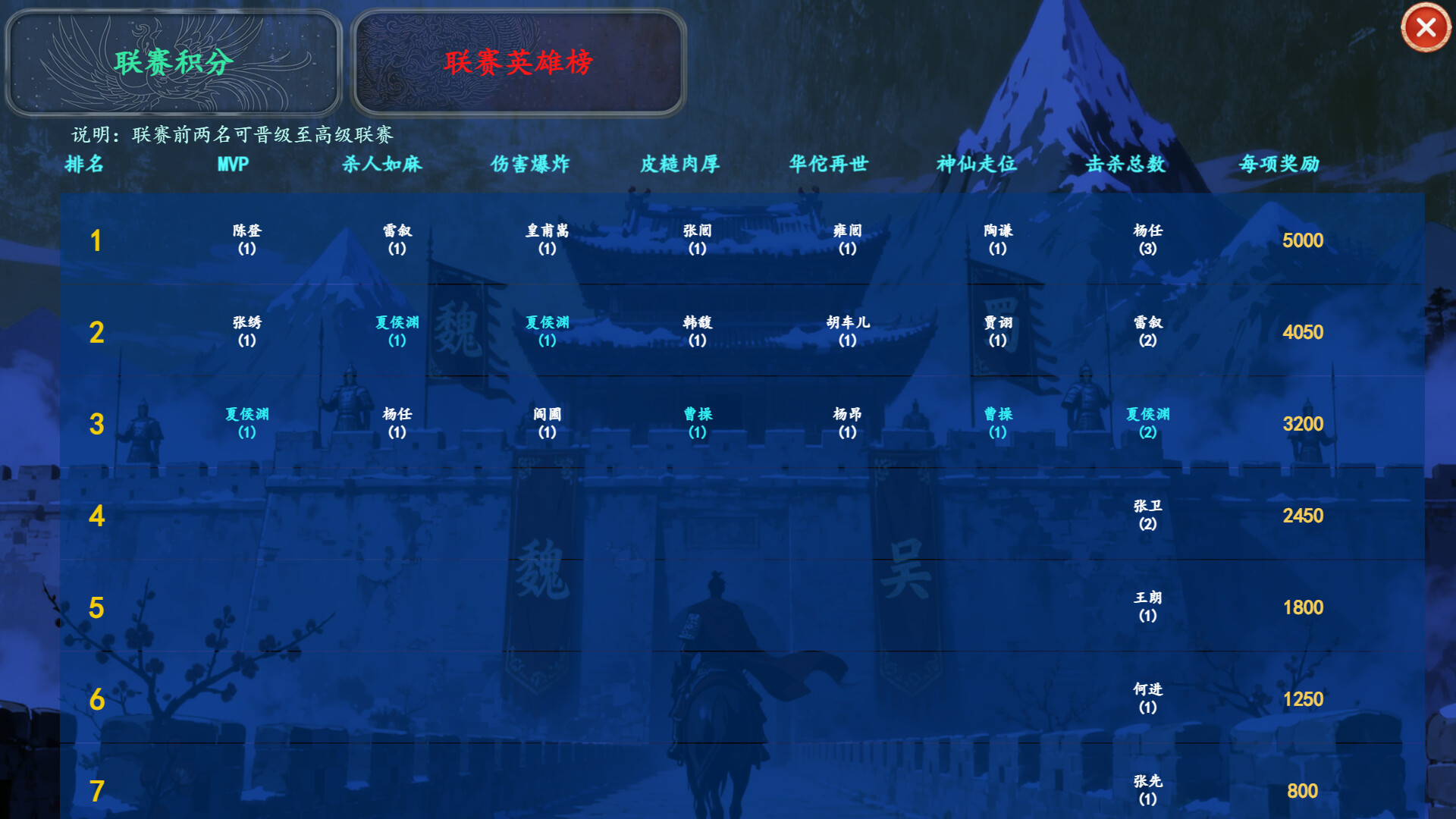 Three Kingdoms Club Manager
