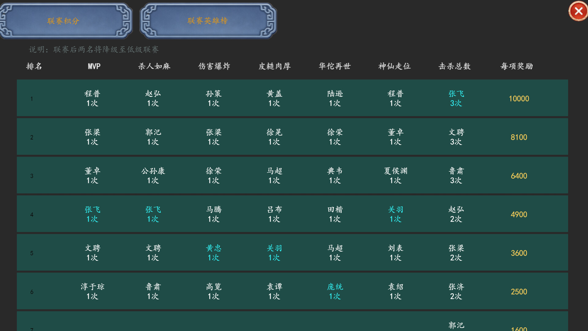 Three Kingdoms Club Manager