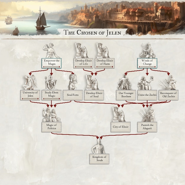Chronicles of Omniluxia