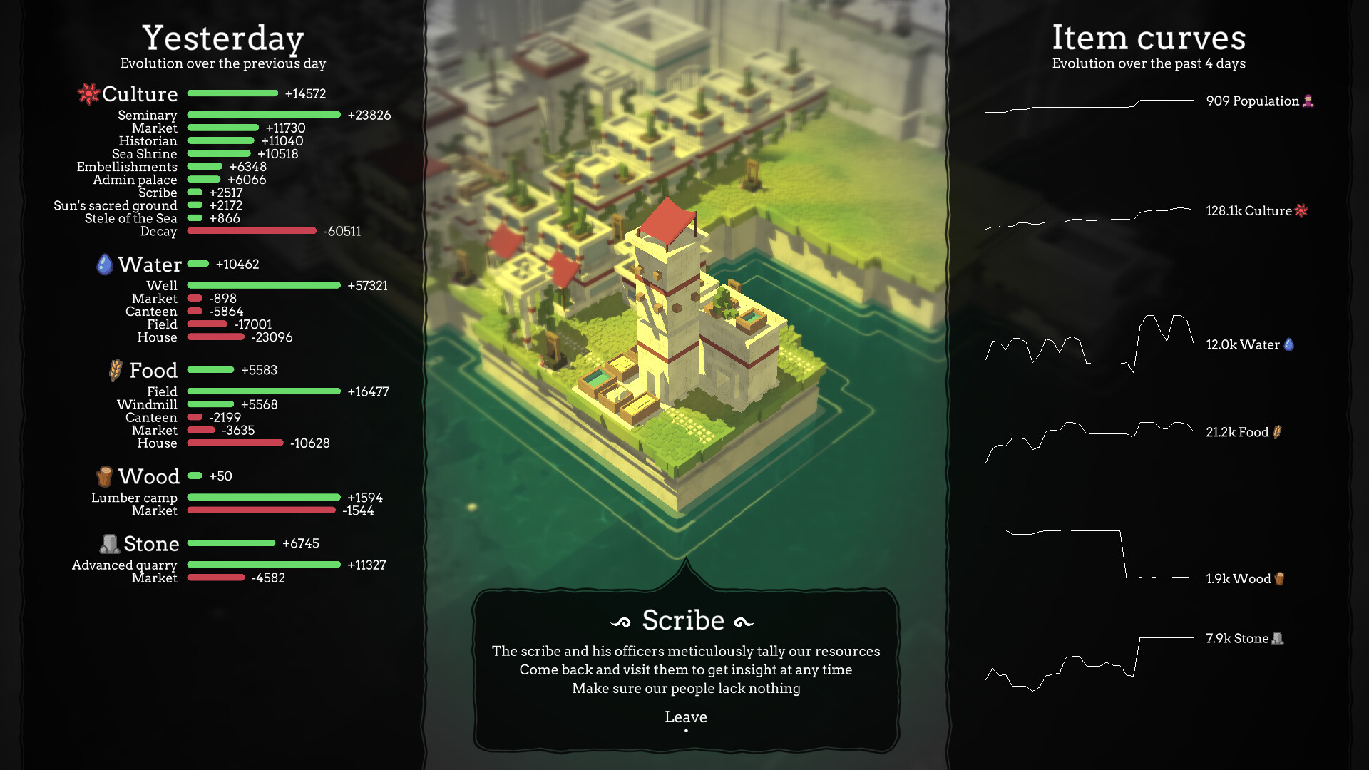 The People of Sea, Sun &amp; Salt