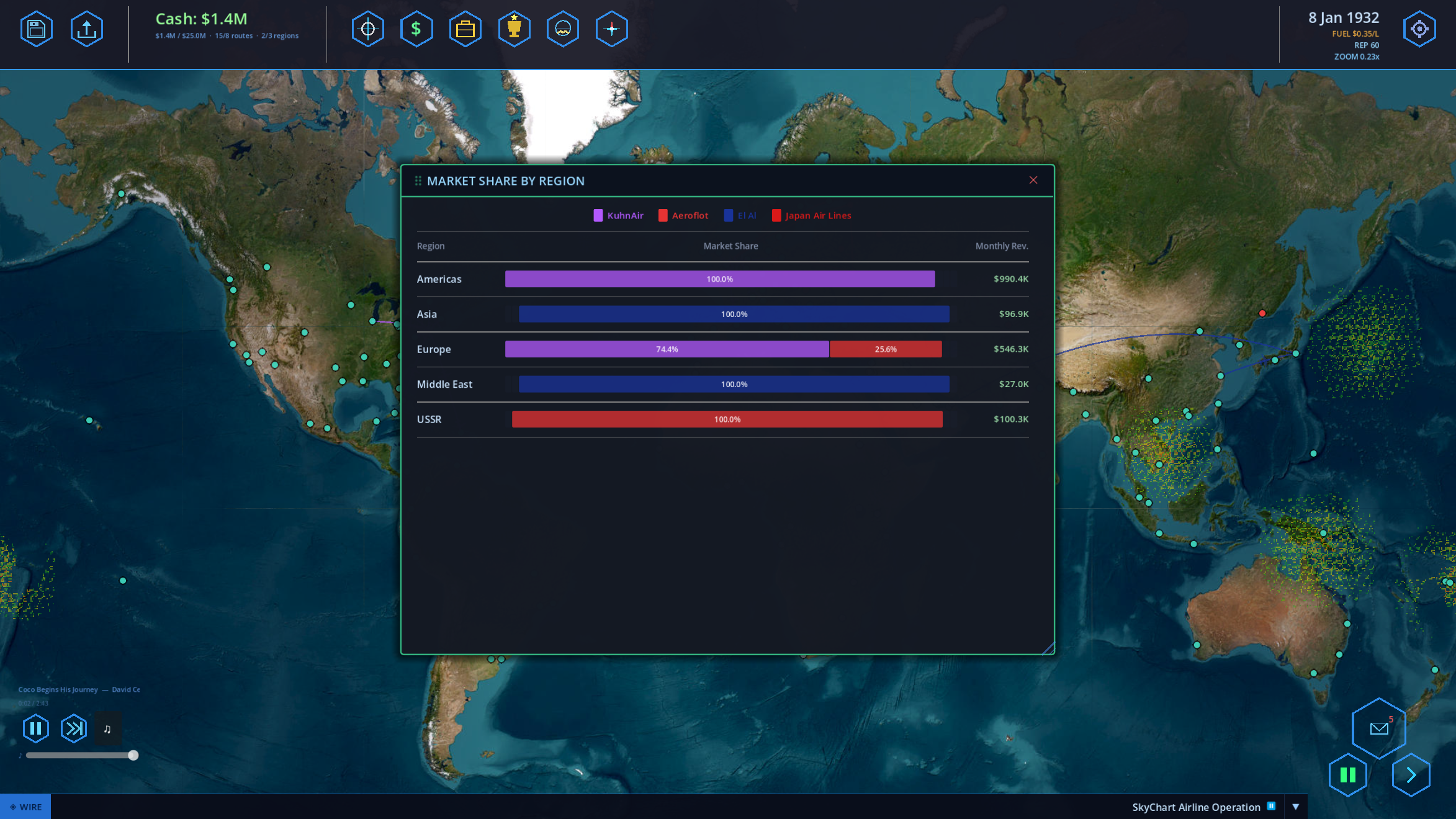 SkyChart: Airline Executive