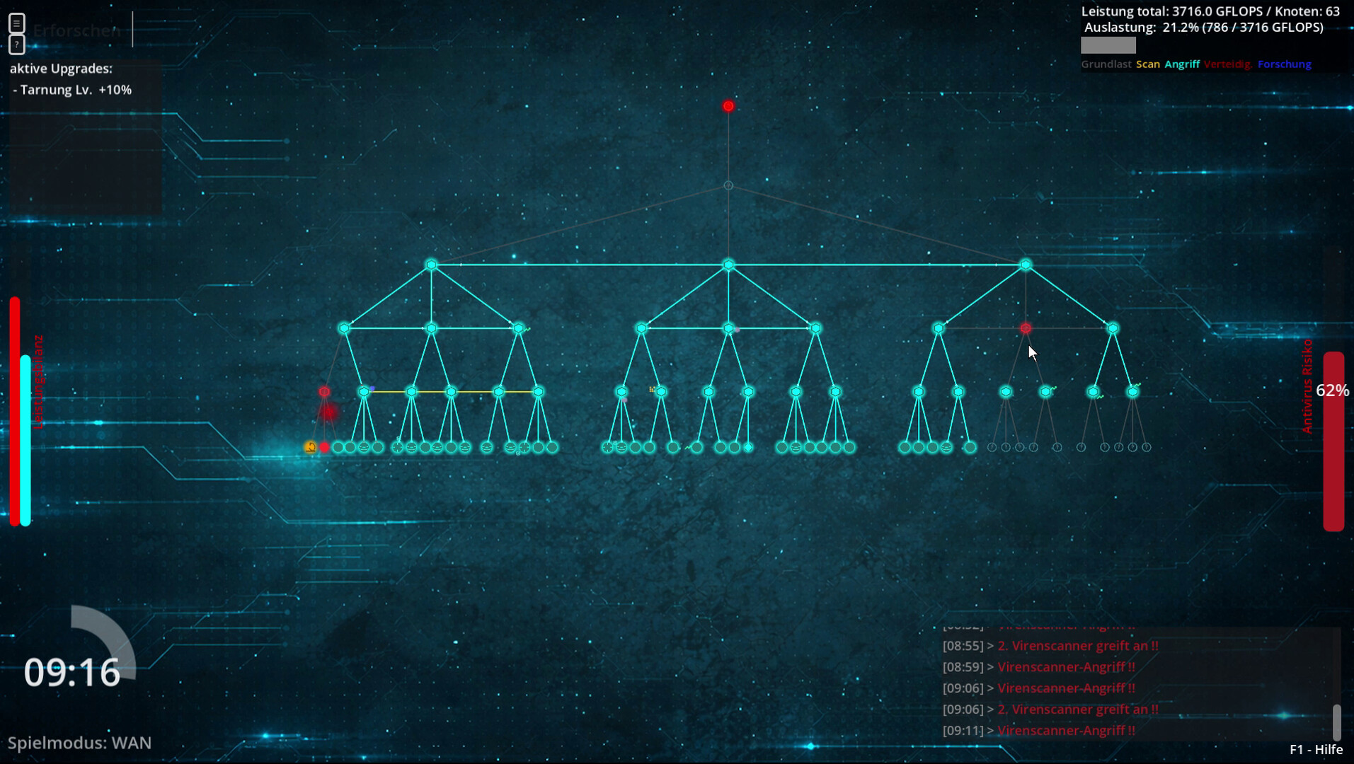 Nodemind: Dynamic Core
