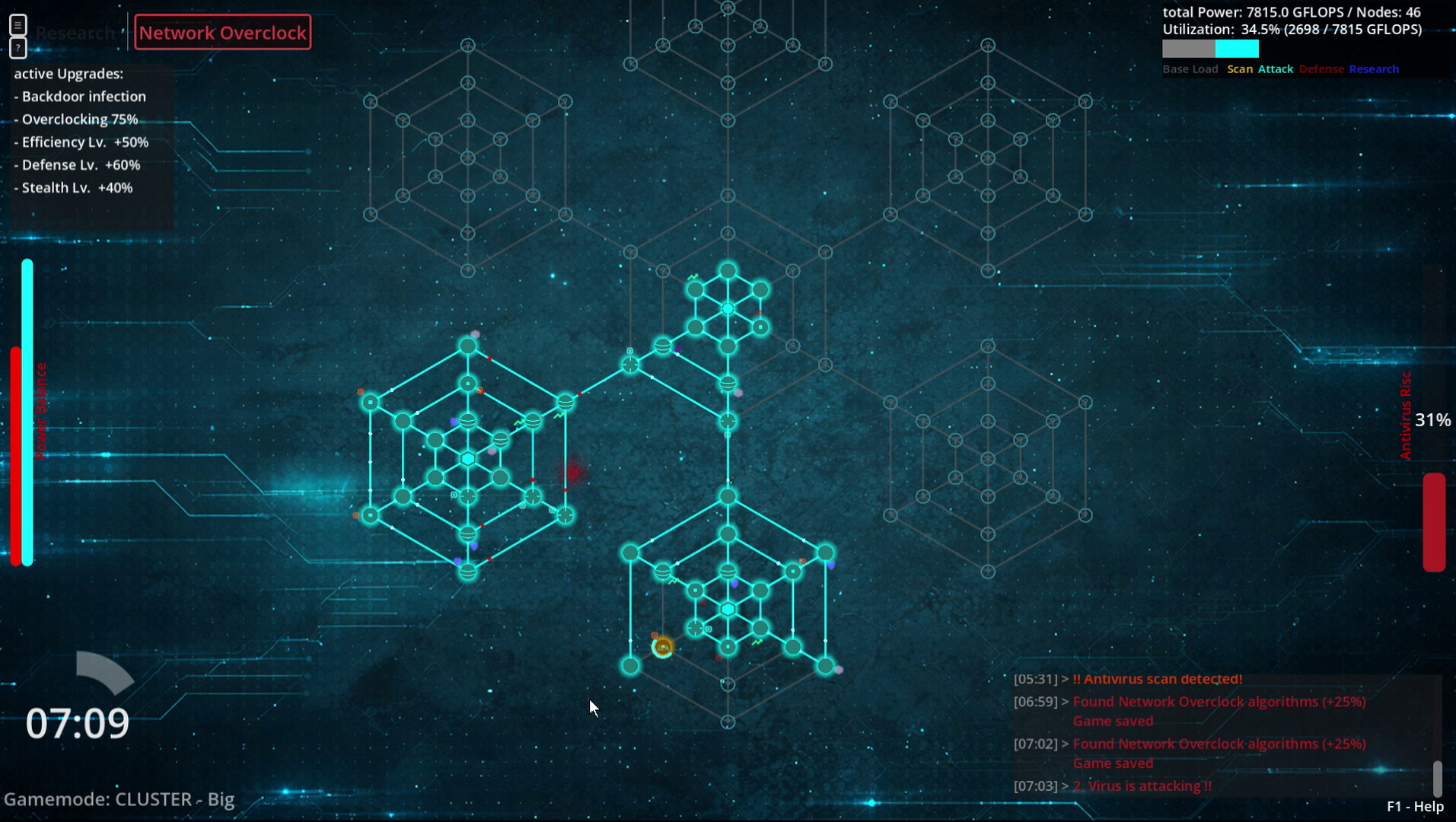 Nodemind: Dynamic Core
