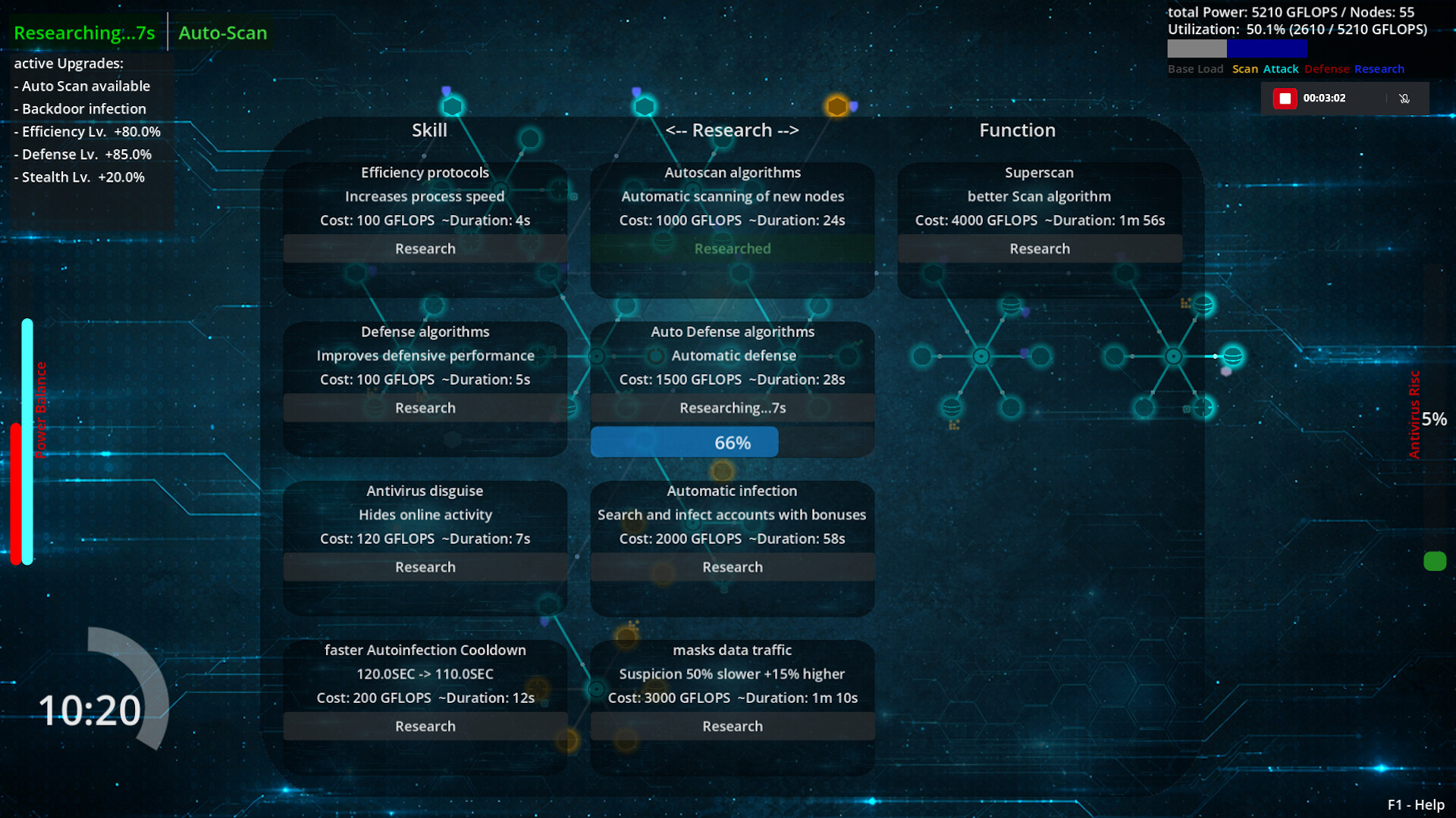 Nodemind: Dynamic Core