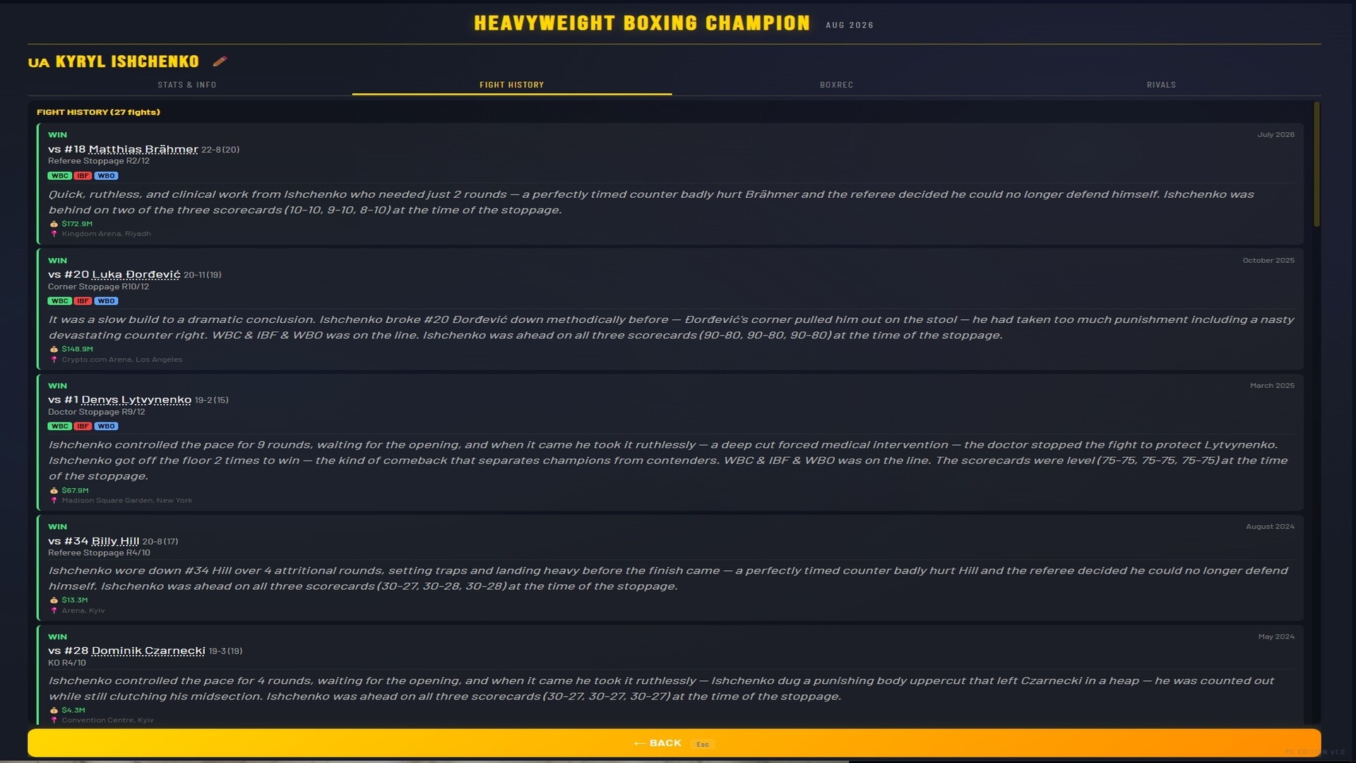 Sim: Heavyweight Boxing Champion