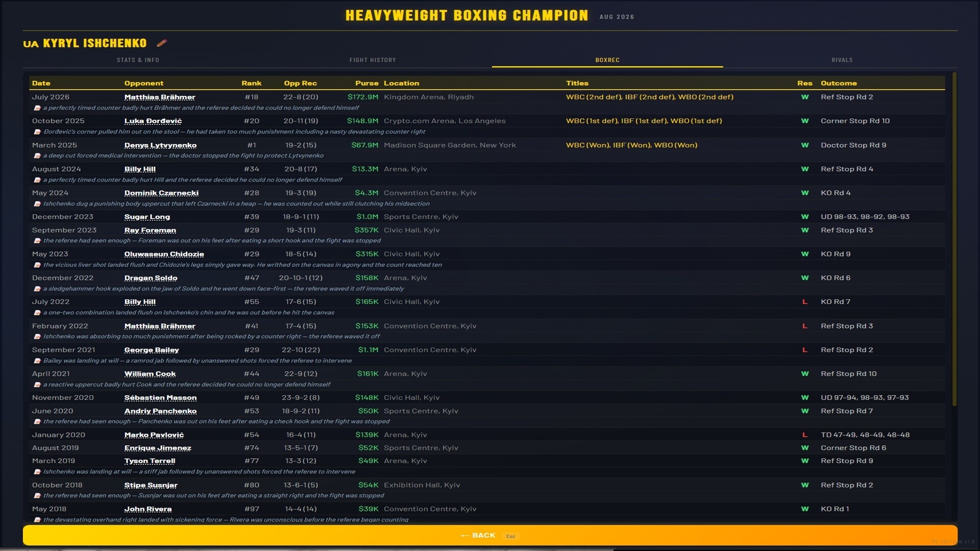 Sim: Heavyweight Boxing Champion