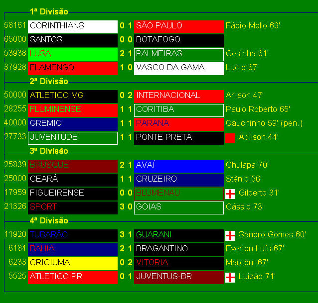 Elifoot 2002