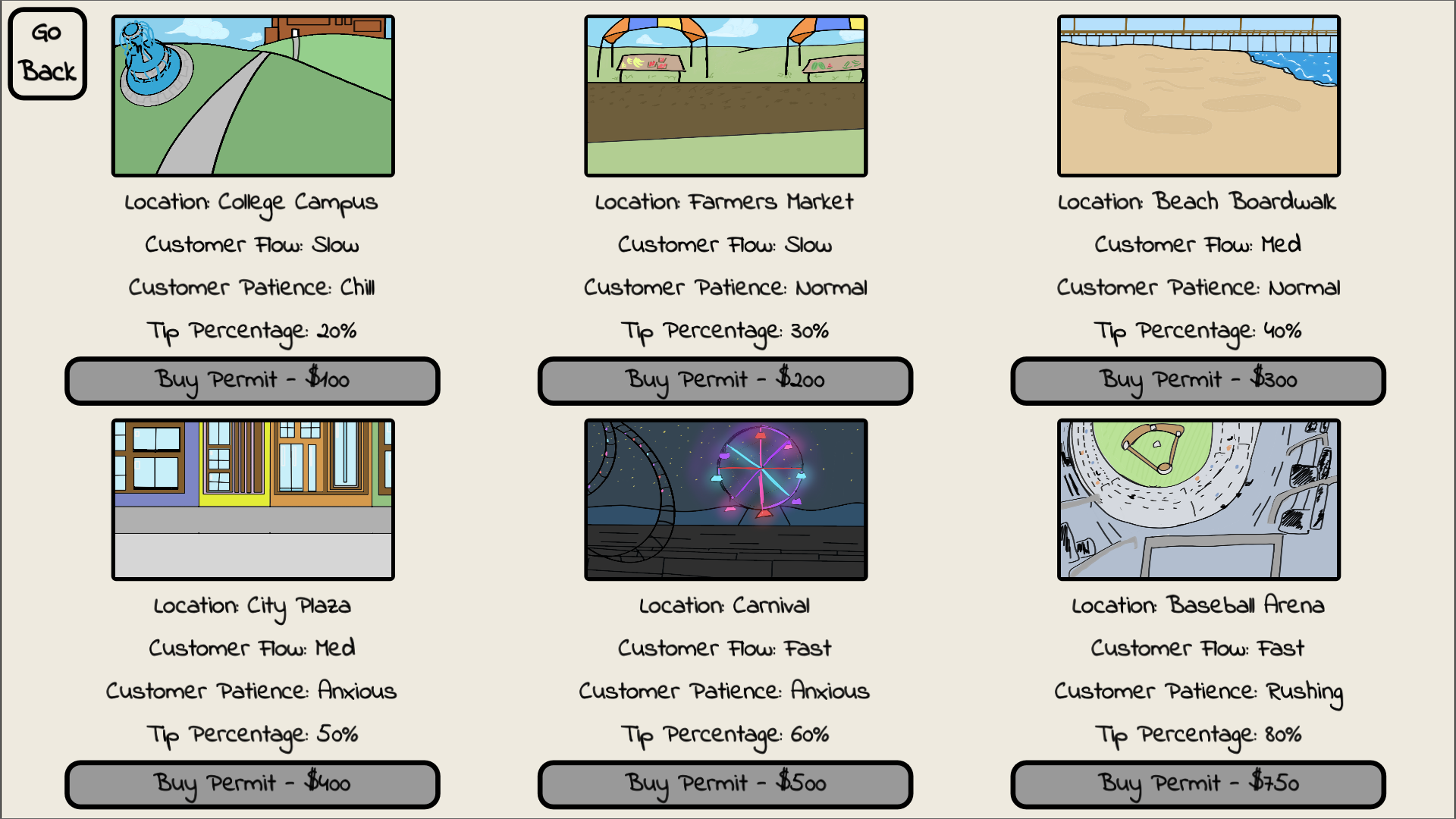 The Last (Hotdog) Stand