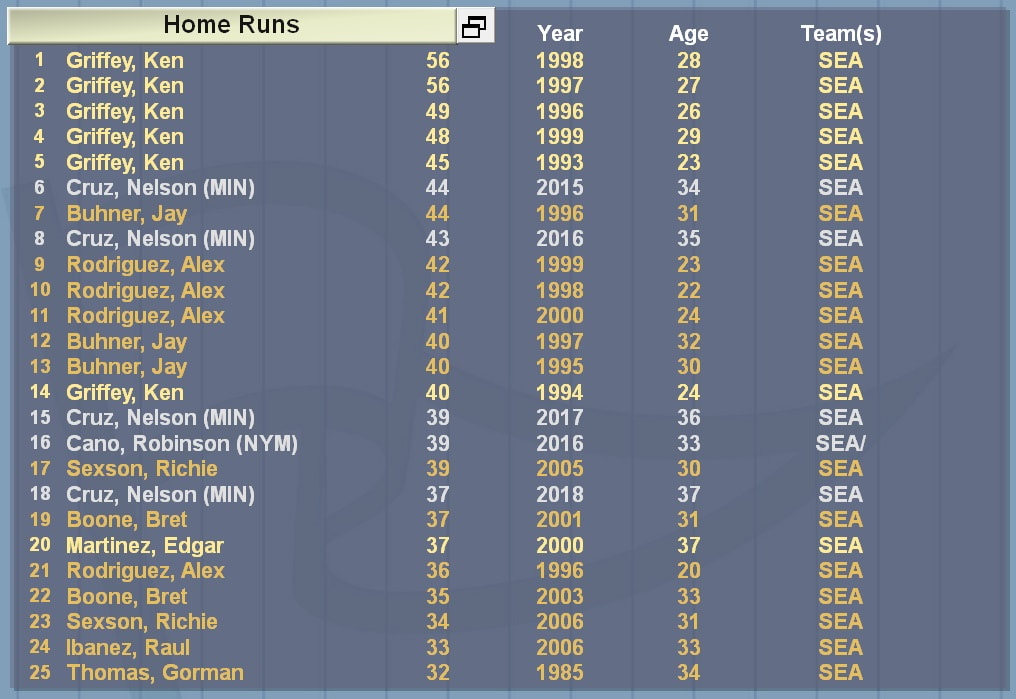 Baseball Mogul 2026