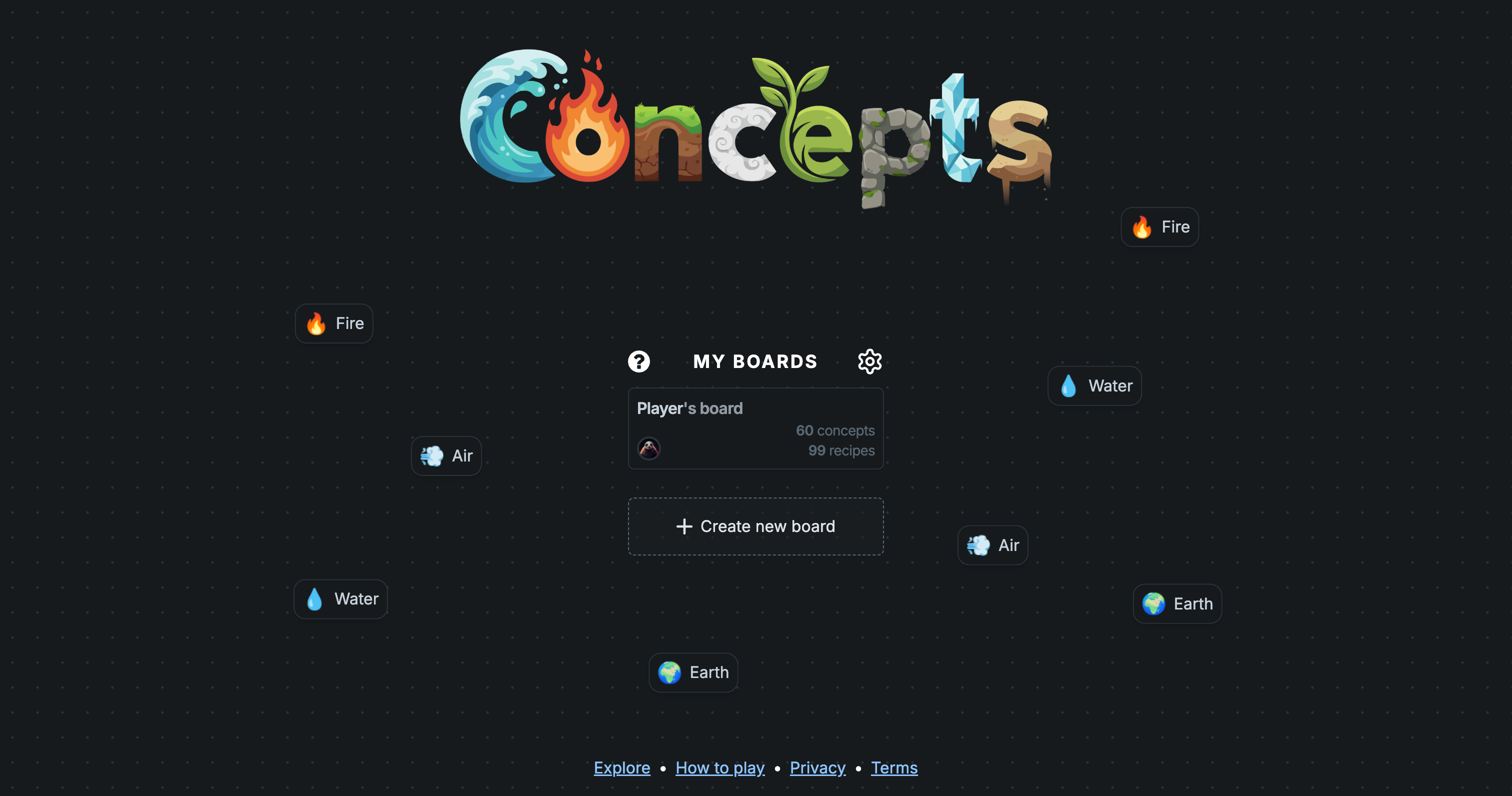 Concepts