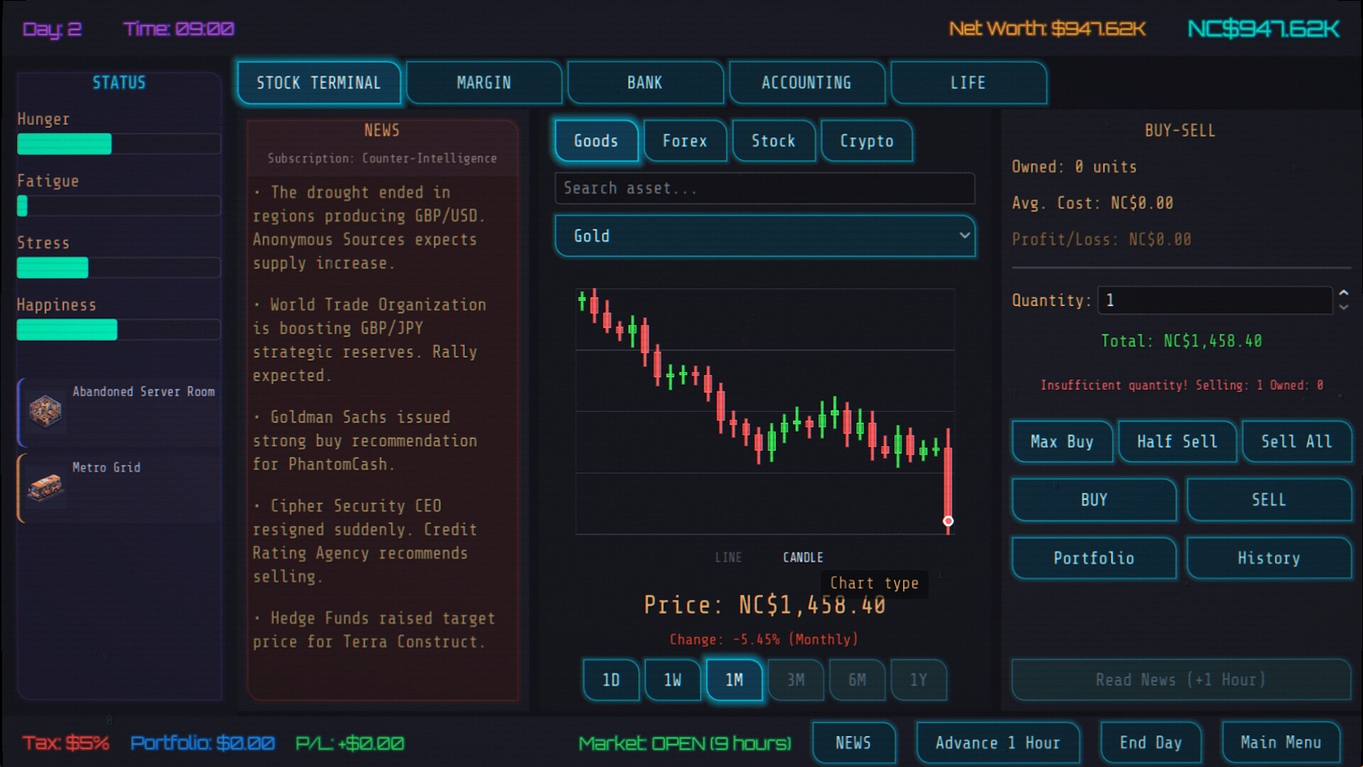 Neo Capitalist: Stock Market Survival Simulator