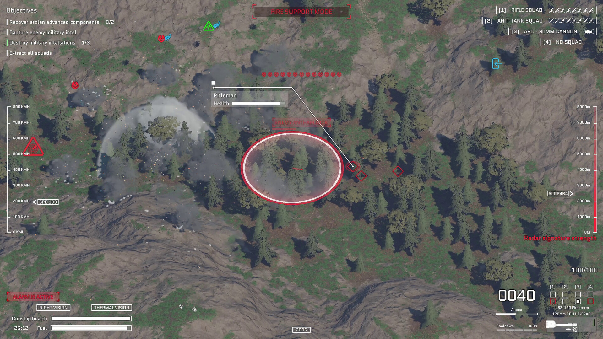 Drone Sector