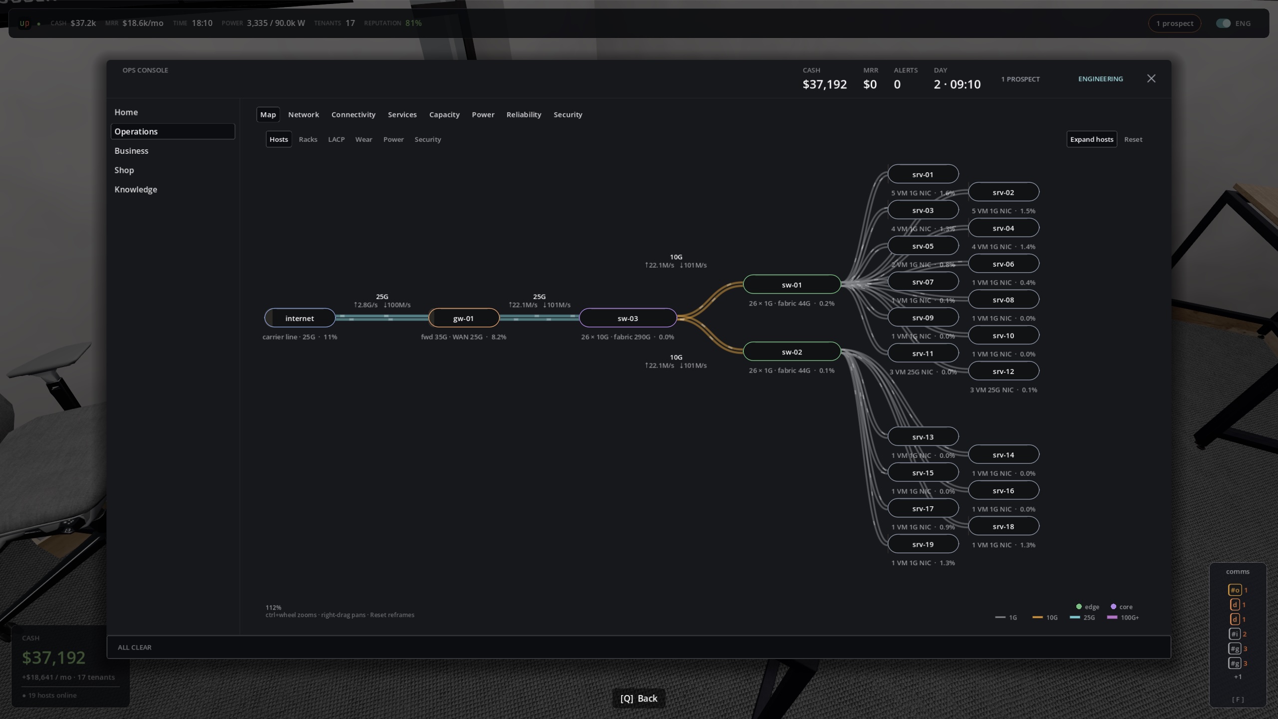 Uptime: A Cloud Provider Sim