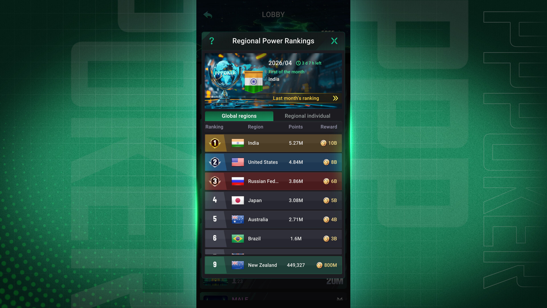 Pppoker