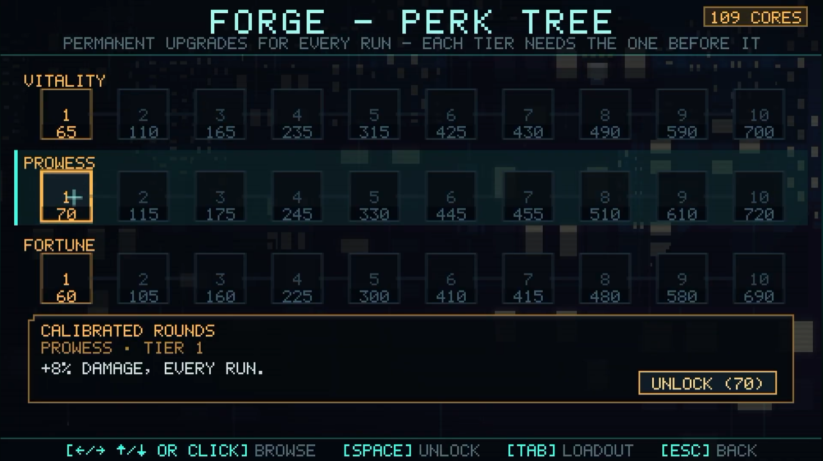 Phosphor: Roguelike
