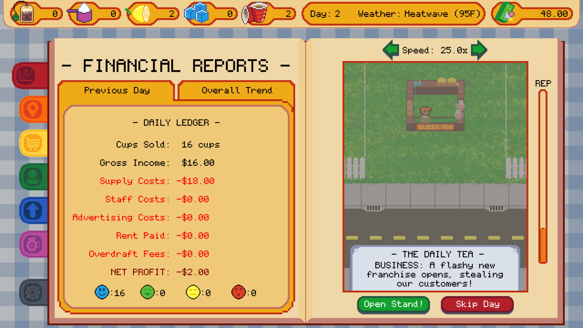 Sweet Tea Tycoon